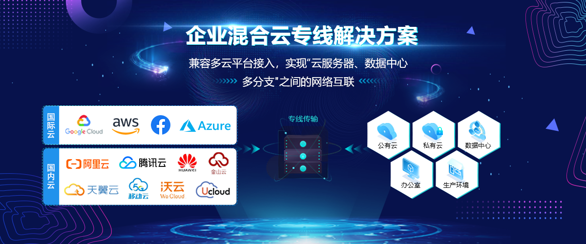企業混合云專線解決方案
